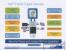 Intel Haswell-Refresh: Geleakte Folien zeigen Z97-/H97-Spezifikationen und CPU-Roadmap (3)