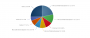 Netmarketshare: Anteile verschiedene Browser-Varianten