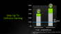 Nvidia Geforce GTX 800M: Kepler im High-End, Maxwell in der Mittelklasse (24)