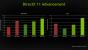 Nvidia kündigt neuen DirectX-11-Treiber an: Performance in Star Swarm und Thief angeblich besser als AMDs Mantle
