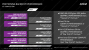 AMD Beema Mullins Briefing Deck (11)