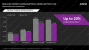 AMD Beema Mullins Briefing Deck (12)