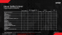 AMD Never Settle Forever nun für R9 290(X), R9 280(X) und Co.: Altes Prinzip, wenige neue Spiele (11)