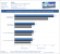 Benchmark Crysis