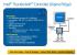 Thunderbolt 3: Skylake angeblich mit "Alpine Ridge"-Controller für 40 Gbit/s