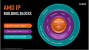AMD Core Innovation Update Investor Webcast 26