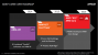 AMD-Roadmap für 2015 und 2016: ARM und x86 vereint (2)