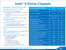 Haswell Refresh Value Proposition Presentation 03