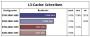 Phenom II übertakten: Was Kern- und CPU-NB-Overclocking bringen - Test im PCGHX-Forum (4)