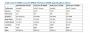Preise und finale Spezifikationen von i7-4790K, i5-4690K und Pentium G3258 geleaked