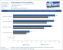 Grid Autosport Benchmark CPU Core Scaling Multithreading