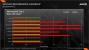 ISC 2014: AMD stellt FirePro W8100 vor (8)