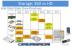 Neue Intel-SSD-Roadmap zeigt das kommende M.2-Modell