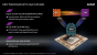 Mobile AMD Kaveri APUs gesichtet: FX-7600P im Preview mit ersten Benchmarks (1)