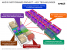 AMD Fastforward Project: Forschung an Stacked- und Two-Level-Memory sowie PIM (3)