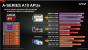 AMD Kaveri Update A10 7800 A8 7600 und A6 7400K 2 