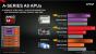 AMD Kaveri Update A10 7800 A8 7600 und A6 7400K 4 