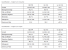 Intel im Q2/2014: Geschäftszahlen