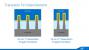 Intel Broadwell: Präsentation (21)