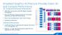 Intel Broadwell: Präsentation (63)