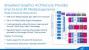 Intel Broadwell: Präsentation (64)