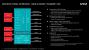 AMD Embedded-Roadmaps für 2014 - 2016 geleakt: Details zu 20nm-APUs, GPUs und mehr (3)