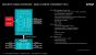 AMD Embedded-Roadmaps für 2014 - 2016 geleakt: Details zu 20nm-APUs, GPUs und mehr (2)