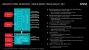 AMD Embedded-Roadmaps für 2014 - 2016 geleakt: Details zu 20nm-APUs, GPUs und mehr (10)