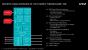 AMD Embedded-Roadmaps für 2014 - 2016 geleakt: Details zu 20nm-APUs, GPUs und mehr (8)
