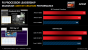 AMD FX: Drei neue Vishera-CPUs veröffentlicht, Preissenkungen für bestehende Modelle (4)