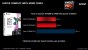 AMD FX: Drei neue Vishera-CPUs veröffentlicht, Preissenkungen für bestehende Modelle (5)