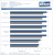 The Sims 4 - Benchmarks 1080p