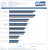 The Sims 4 - Benchmarks UHD