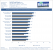 Benchmarks CoD: Ghosts - 2160p