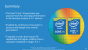 Intel Core M: Broadwell-Y offiziell veröffentlicht, Endgeräte ab Oktober, Massenproduktion in H1/2015 (22)