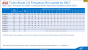 Intel Xeon E5 HSW E AVX Turbo