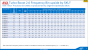 Intel Xeon E5 HSW E AVX Turbo opt. SKUs