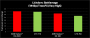 Lichdom Battlemage: AMD-Benchmarks (2)