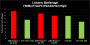 Lichdom Battlemage: AMD-Benchmarks (3)