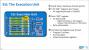 Processor Graphics Execution Units mostly same Broadwell Gen8