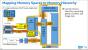 Processor Graphics Memory Hierarchy mit gemeinsamer L3/LLC-Kohärenz (Broadwell Gen8)