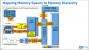 Processor Graphics Memory Hierarchy Broadwell Gen8
