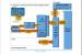 Processor Graphics: Memory Hierarchy noch ohne Kohärenz zwischen CPU- und Grafik-Caches (Haswell Gen7.5)