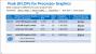 Processor Graphics more GFLOPS Broadwell Gen8