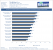 Benchmarks The Witcher 2 - 1440p