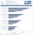 DSR Benchmark WoW