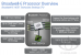 Intel Broadwell-E: Folie zu den groben Spezifikationen