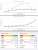 iPhone 6 (Plus): Speicher-Benchmarks