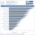 Assassins Creed Unity GPU Benchmark 1080p
