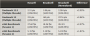 Intel Broadwell-Y: Weitere Benchmarks zeigen geringen Leistungsvorsprung zu Haswell-U (2)